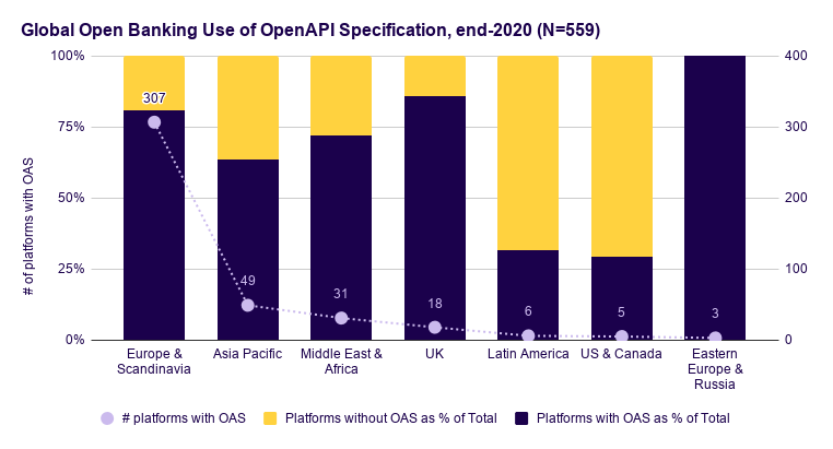 Global-Open-Banking-Use-of-OpenAPI-Specification--end-2020--N-559-
