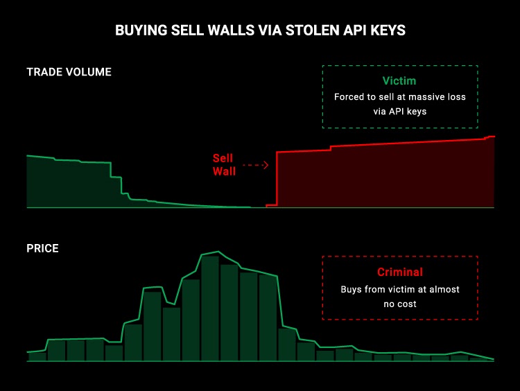 cryptoexchange sell wall