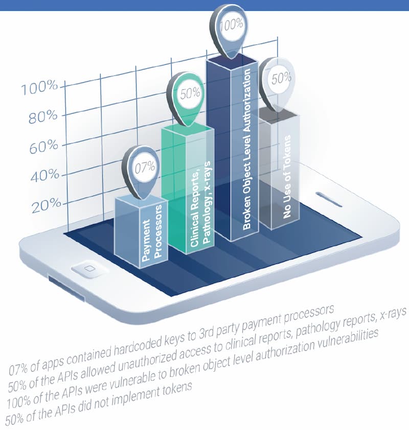 mHealth infographics